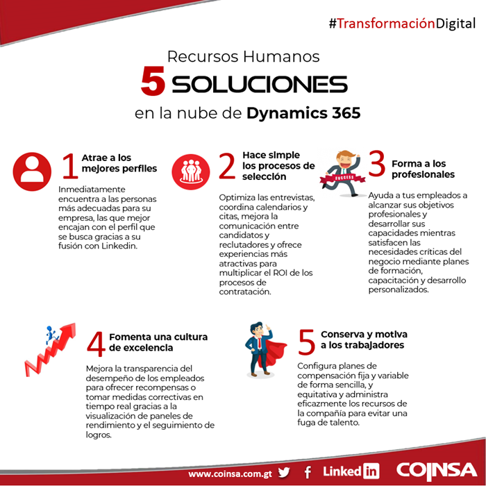 Infografía sobre 5 soluciones Dynamics 365 para Recursos Humanos. Con igual número de dibujos en tono rojo, se describe: 1 Atrae los mejores perfiles 2 Hace simples los procesos de selección 3 Forma a los profesionales 4 Forma una cultura de excelencia 5 Conserva y motiva a los trabajadores. Se observa el logotipo de COINSA y sus redes sociales.